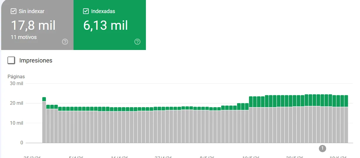 informe de indexación en Google Search Console mostrando páginas indexadas y sin indexar