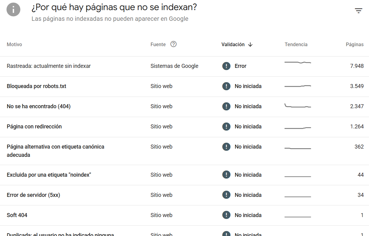 motivos de exclusión de páginas en el informe de cobertura de Google Search Console