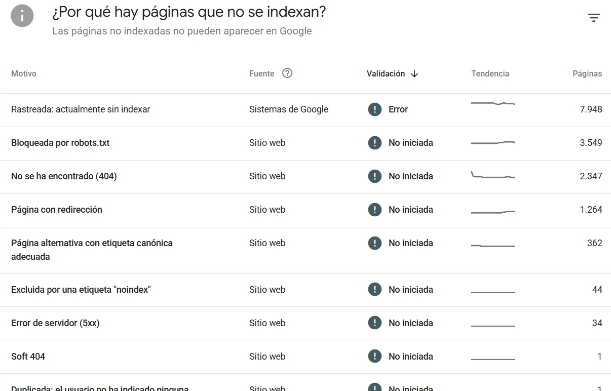 motivos de exclusión de páginas en el informe de cobertura de Google Search Console