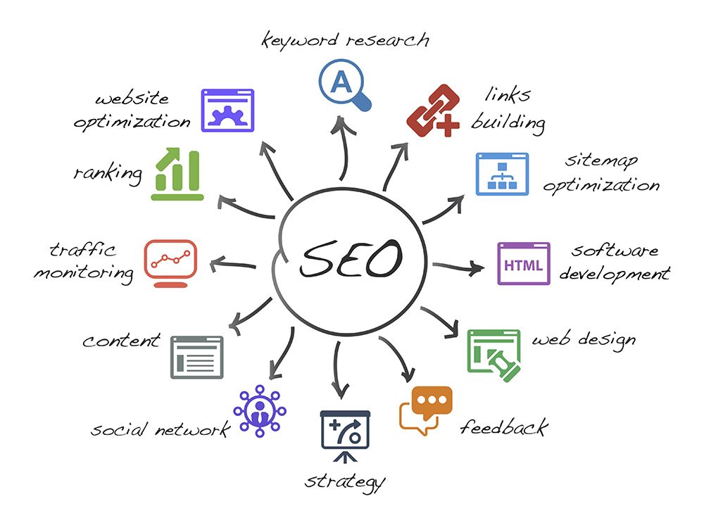 Estructura SEO técnica - cómo detectar problemas técnicos en tu web