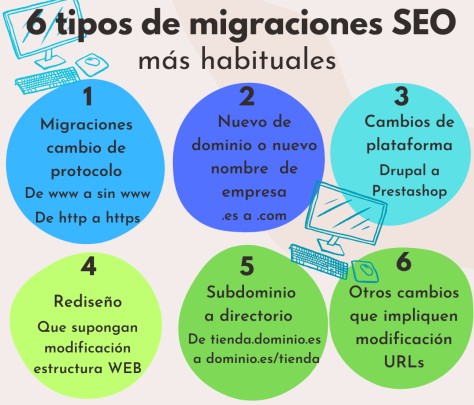 6 tipos de migraciones SEO más habituales: cambio de protocolo, dominio, plataforma, rediseño, subdominio a directorio y otros cambios de URL