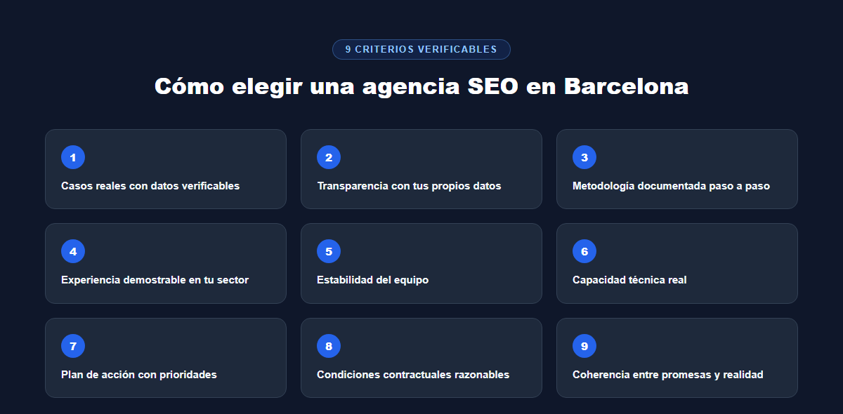 9 criterios para elegir agencia SEO en Barcelona