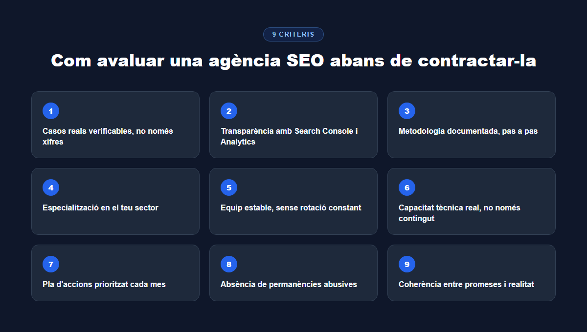 criteris per triar una agència SEO a Barcelona