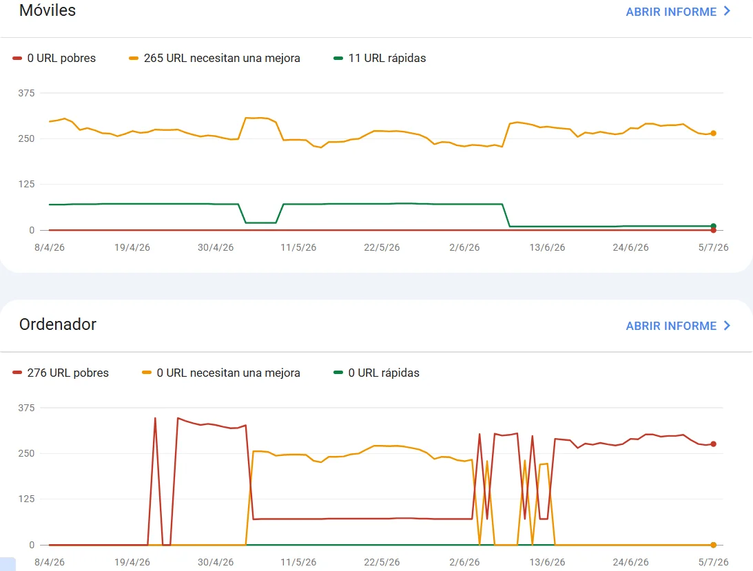 Informe de Core Web Vitals en Google Search Console mostrando URLs móviles y de escritorio
