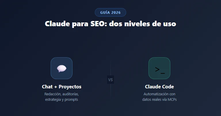Claude para SEO, dos niveles de uso