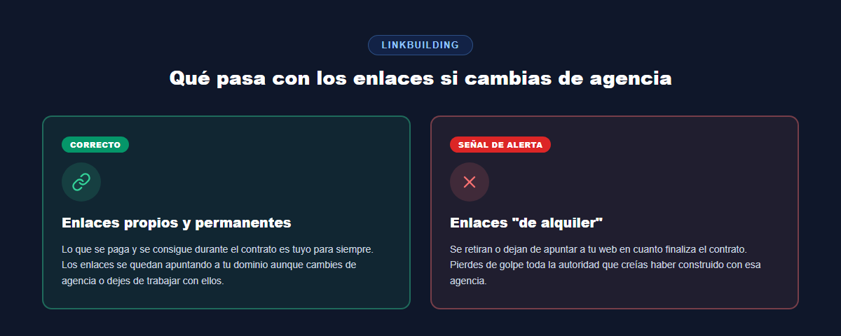 qué pasa con los enlaces SEO si cambias de agencia