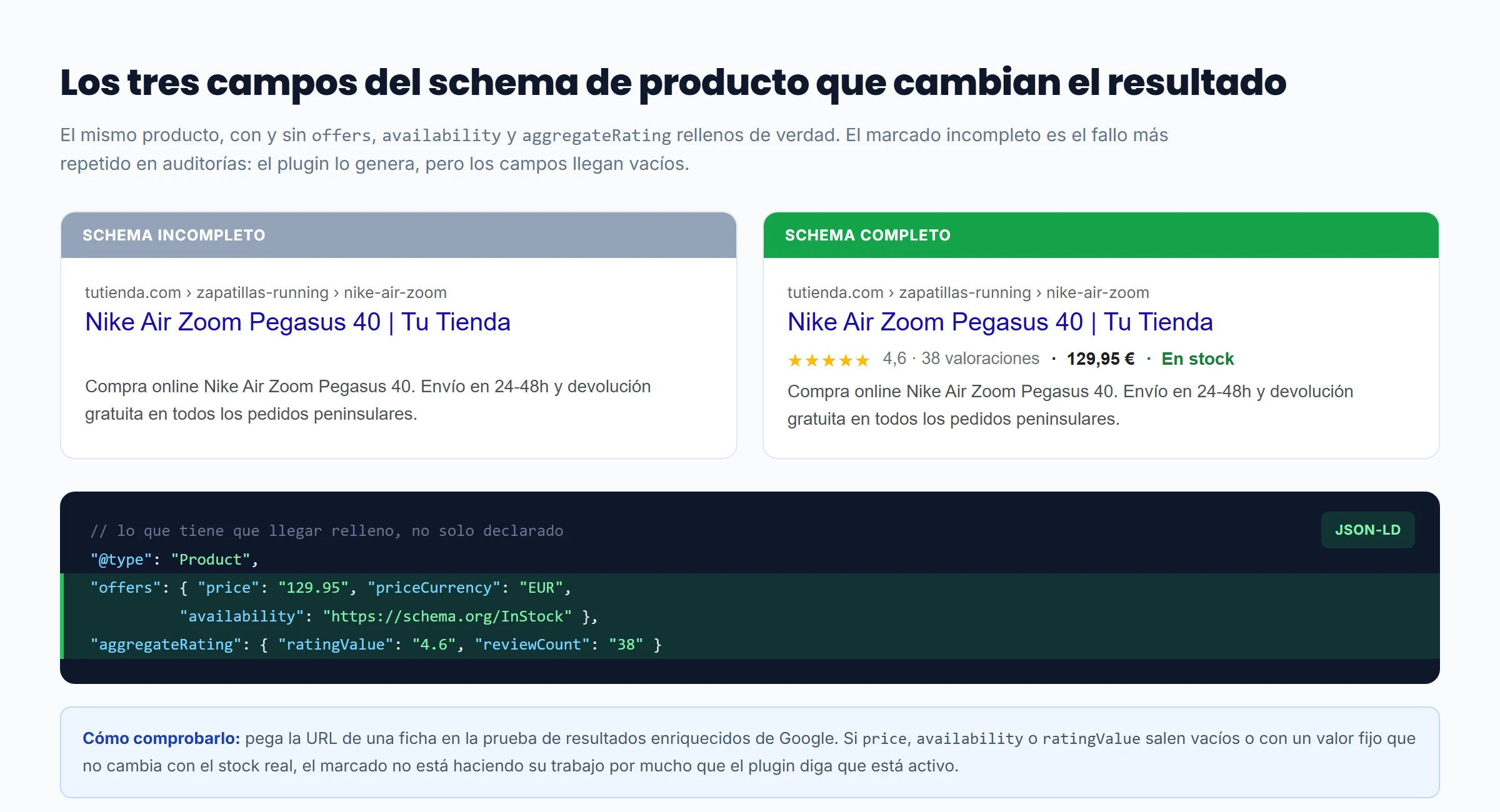 rich snippet de producto WooCommerce en Google
