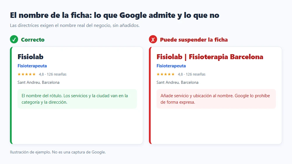 Comparación de un nombre de negocio correcto y uno con palabras clave en Google Business Profile